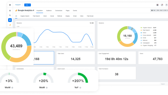 Graphs and charts representing digital marketing performance