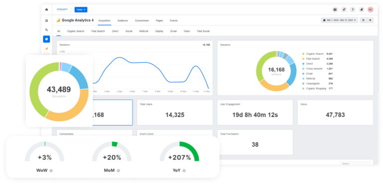 Graphs and charts representing digital marketing performance