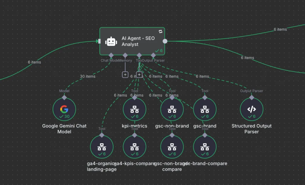 AI Agent Workflow