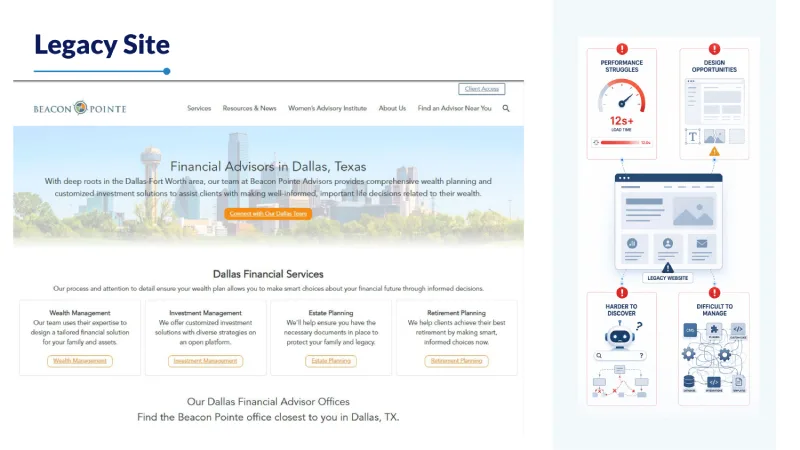 Screenshot of Beacon Pointe Dallas Legacy Site