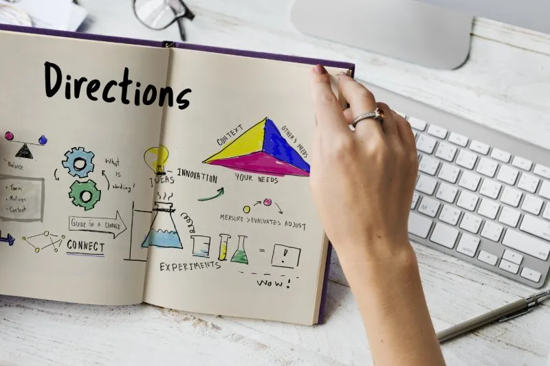 Directions manual showing how to perform AI-driven content marketing.