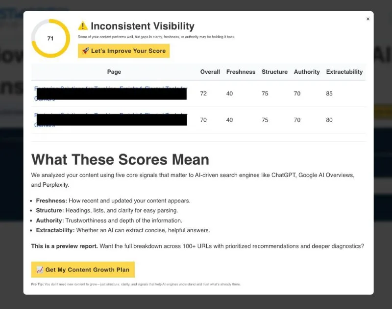 Screenshot mockup of an AI visibility scoring dashboard, illustrating a leading tool for AI metrics tracking.