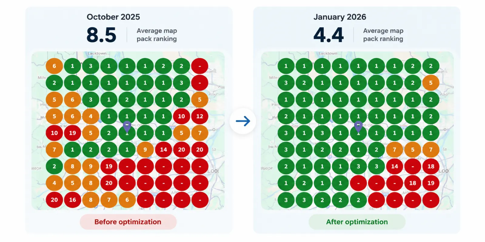 Before-and-after local SEO ranking grids showing an RIA’s average Google Maps ranking improving from 8.5 to 4.4 between October 2025 and January 2026.